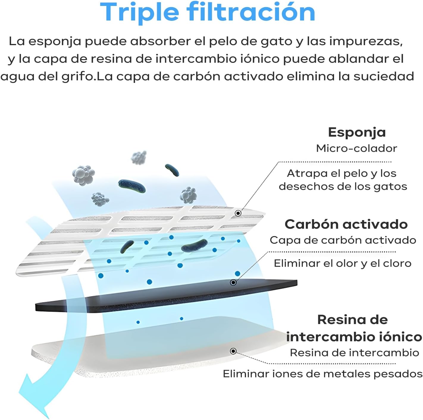 Bebedero Eléctrico para Gatos